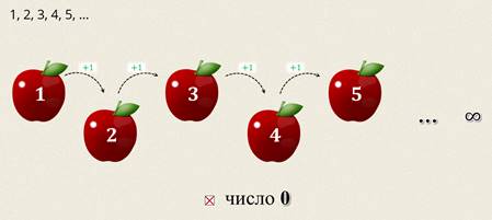Что такое натуральные числа 5 класс видеоурок. Смотреть фото Что такое натуральные числа 5 класс видеоурок. Смотреть картинку Что такое натуральные числа 5 класс видеоурок. Картинка про Что такое натуральные числа 5 класс видеоурок. Фото Что такое натуральные числа 5 класс видеоурок