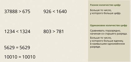 Что такое натуральные числа 5 класс видеоурок. Смотреть фото Что такое натуральные числа 5 класс видеоурок. Смотреть картинку Что такое натуральные числа 5 класс видеоурок. Картинка про Что такое натуральные числа 5 класс видеоурок. Фото Что такое натуральные числа 5 класс видеоурок