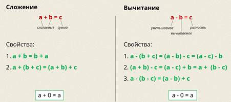 Что такое натуральные числа 5 класс видеоурок. Смотреть фото Что такое натуральные числа 5 класс видеоурок. Смотреть картинку Что такое натуральные числа 5 класс видеоурок. Картинка про Что такое натуральные числа 5 класс видеоурок. Фото Что такое натуральные числа 5 класс видеоурок