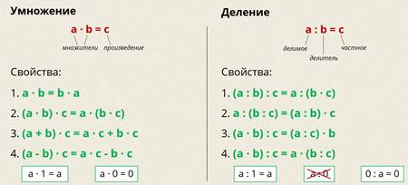 Что такое натуральные числа 5 класс видеоурок. Смотреть фото Что такое натуральные числа 5 класс видеоурок. Смотреть картинку Что такое натуральные числа 5 класс видеоурок. Картинка про Что такое натуральные числа 5 класс видеоурок. Фото Что такое натуральные числа 5 класс видеоурок