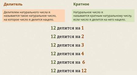 Что такое натуральные числа 5 класс видеоурок. Смотреть фото Что такое натуральные числа 5 класс видеоурок. Смотреть картинку Что такое натуральные числа 5 класс видеоурок. Картинка про Что такое натуральные числа 5 класс видеоурок. Фото Что такое натуральные числа 5 класс видеоурок