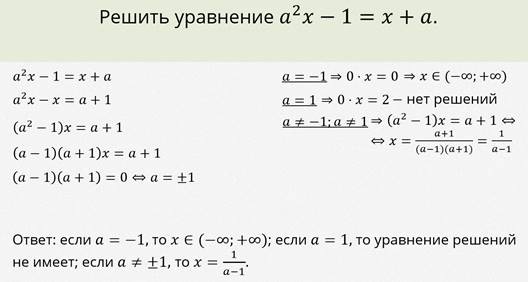 Картинки уравнения с параметром