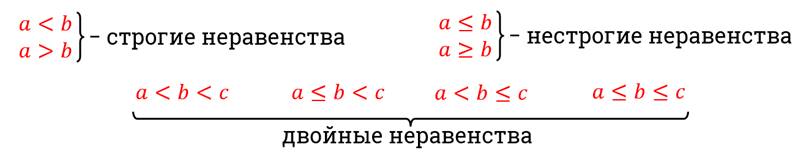 Строгое неравенство. Строгое и нестрогое неравенство. Строгие и нестрогие неравенства примеры. Строгие нестрогенеравенства. Строгие не строшие неравенства.