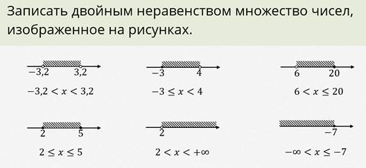 На каком из рисунков изображено решение неравенства х2 36