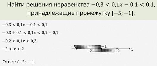 Линейные неравенства калькулятор с рисунком