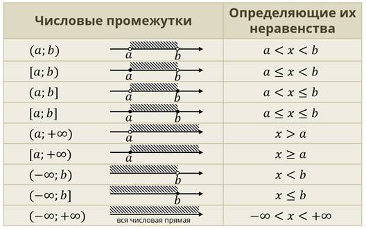 Генератор числовых комбинаций