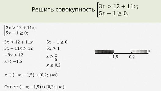 Решение линейных неравенств 9 класс дорофеев презентация