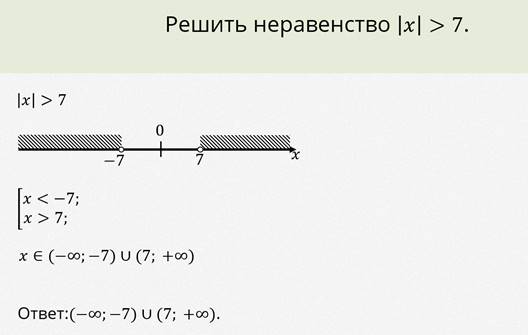 Неравенства содержащие