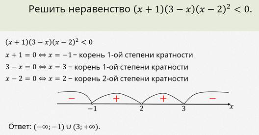 Неравенства с корнем