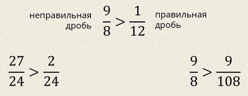 47 6 в смешанную дробь. Как из неправильной дроби сделать правильную. Как из дроби вычесть целое число примеры. Как из смешанной дроби сделать неправильную дробь. Исторические сведения о правильных и неправильных дробях.