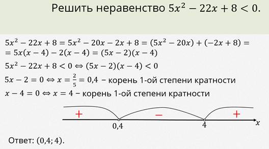 План решения квадратного неравенства методом интервалов