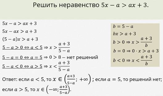 Неравенства с параметром