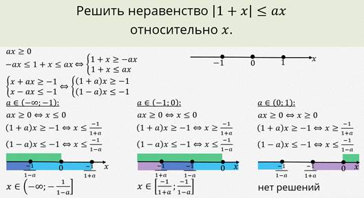 Уравнения с параметром 9 класс презентация