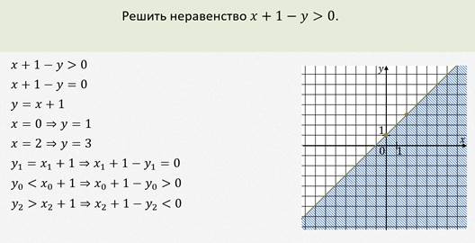 какую пару чисел называют решением системы неравенств с двумя переменными. картинка какую пару чисел называют решением системы неравенств с двумя переменными. какую пару чисел называют решением системы неравенств с двумя переменными фото. какую пару чисел называют решением системы неравенств с двумя переменными видео. какую пару чисел называют решением системы неравенств с двумя переменными смотреть картинку онлайн. смотреть картинку какую пару чисел называют решением системы неравенств с двумя переменными.