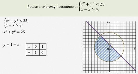 какую пару чисел называют решением системы неравенств с двумя переменными. картинка какую пару чисел называют решением системы неравенств с двумя переменными. какую пару чисел называют решением системы неравенств с двумя переменными фото. какую пару чисел называют решением системы неравенств с двумя переменными видео. какую пару чисел называют решением системы неравенств с двумя переменными смотреть картинку онлайн. смотреть картинку какую пару чисел называют решением системы неравенств с двумя переменными.