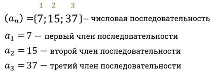 Числовая последовательность что это. Смотреть фото Числовая последовательность что это. Смотреть картинку Числовая последовательность что это. Картинка про Числовая последовательность что это. Фото Числовая последовательность что это