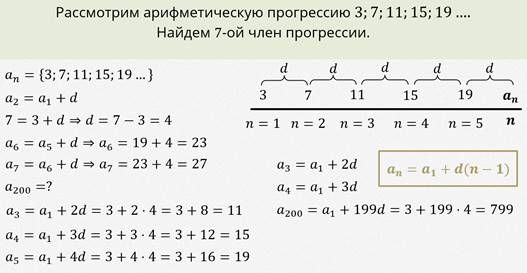 В пирамидальных схемах добавляется вес к снаряду и число повторений в каждом последующем подходе а