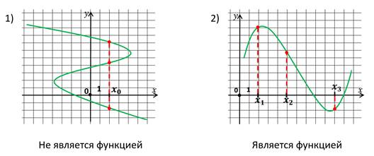 Что такое область определения функции и область значения функции простыми словами. Смотреть фото Что такое область определения функции и область значения функции простыми словами. Смотреть картинку Что такое область определения функции и область значения функции простыми словами. Картинка про Что такое область определения функции и область значения функции простыми словами. Фото Что такое область определения функции и область значения функции простыми словами