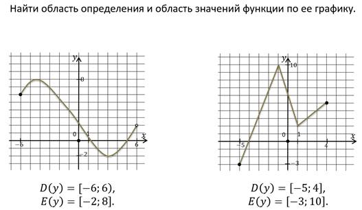 Область значений y 4. Знайдіть область визначення. Как найти e f по графику. Знайдіть область значень функції(. Область значения функции 9 класс.