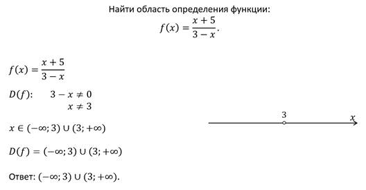Что такое область определения функции и область значения функции простыми словами. Смотреть фото Что такое область определения функции и область значения функции простыми словами. Смотреть картинку Что такое область определения функции и область значения функции простыми словами. Картинка про Что такое область определения функции и область значения функции простыми словами. Фото Что такое область определения функции и область значения функции простыми словами