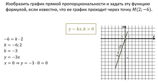 Функция задана y 3x 7. Задать формулой функцию график которой проходит через точки. Прямая на графике. Формула прямой пропорциональности по графику. Как проходит график прямой пропорциональности.
