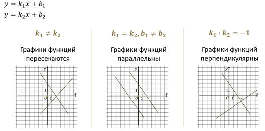 Найди функции графики которых параллельны. Графики простых функций. Графики элементарных функций. Графики основных элементарных функций. Графики линейных функций и их производных.
