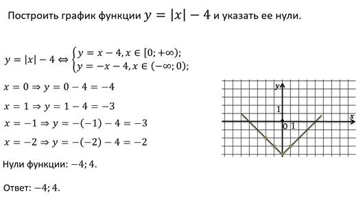 Модуль модуль икс 6 равно 4