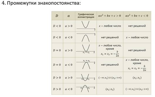 Формулы графиков функций 9. Таблица графиков элементарных функций. Функции и графики шпаргалка. Графики функций и их свойства. Элементарные функции их свойства и графики.