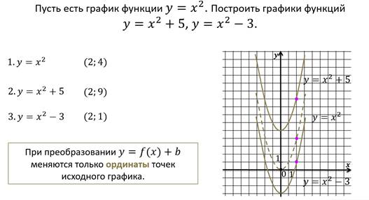 Преобразование графиков функций 8 класс