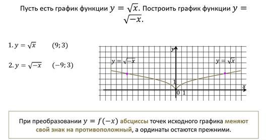 Рисунок функции онлайн