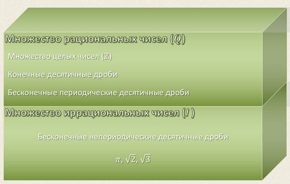 Что называется множеством действительных чисел