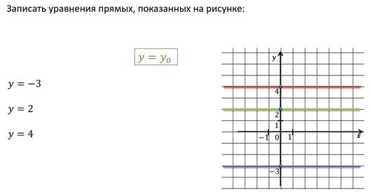 Уравнение прямой по рисунку