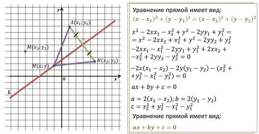 Назови уравнение прямой изображенной на данном рисунке 6y 12