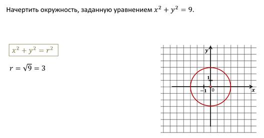 Окружность задана уравнением x 4