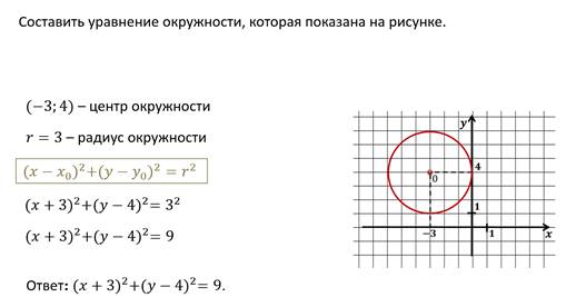 Уравнение окружности изображенной на рисунке. Уравнение окружности 9 класс.