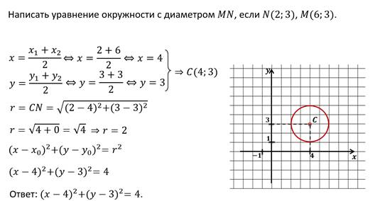 Напишите уравнения окружности координаты центра окружности