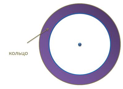 Как решить уравнение окружности. Смотреть фото Как решить уравнение окружности. Смотреть картинку Как решить уравнение окружности. Картинка про Как решить уравнение окружности. Фото Как решить уравнение окружности