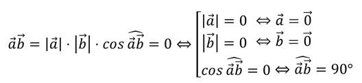 Что можно сказать об угле между векторами если скалярное произведение равно нулю