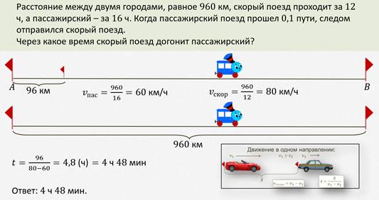 Поезд проходит расстояние между городами