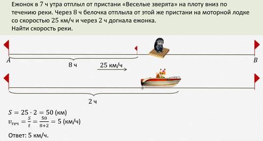 Задачи на движение поезда и пешехода огэ 9 класс со схемами