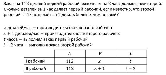 Первый и второй рабочий выполняют. Первый рабочий за час делает на 9 деталей больше чем второй 112. Первый рабочий за час делает на 9 деталей. Первый рабочий за час делает на 5 деталей больше чем второй. Заказ на 112 деталей первый рабочий выполняет на 2 часа дольше чем.