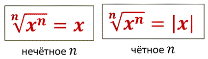 График корня n ой степени 10 класс