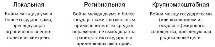 какая бывает война по характеру. Смотреть фото какая бывает война по характеру. Смотреть картинку какая бывает война по характеру. Картинка про какая бывает война по характеру. Фото какая бывает война по характеру