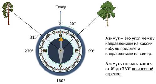 Как подготовиться к автономному существованию. Смотреть фото Как подготовиться к автономному существованию. Смотреть картинку Как подготовиться к автономному существованию. Картинка про Как подготовиться к автономному существованию. Фото Как подготовиться к автономному существованию