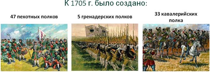 Презентация на тему история создания вооруженных сил