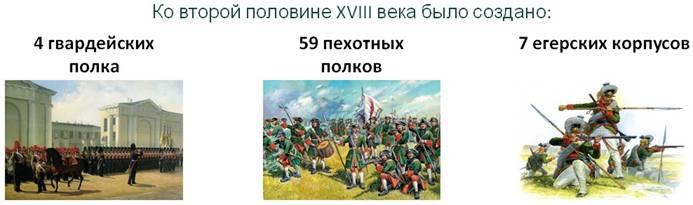 обж история создания вооруженных сил россии обж 10 класс. Смотреть фото обж история создания вооруженных сил россии обж 10 класс. Смотреть картинку обж история создания вооруженных сил россии обж 10 класс. Картинка про обж история создания вооруженных сил россии обж 10 класс. Фото обж история создания вооруженных сил россии обж 10 класс