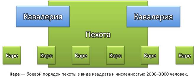 обж история создания вооруженных сил россии обж 10 класс. Смотреть фото обж история создания вооруженных сил россии обж 10 класс. Смотреть картинку обж история создания вооруженных сил россии обж 10 класс. Картинка про обж история создания вооруженных сил россии обж 10 класс. Фото обж история создания вооруженных сил россии обж 10 класс