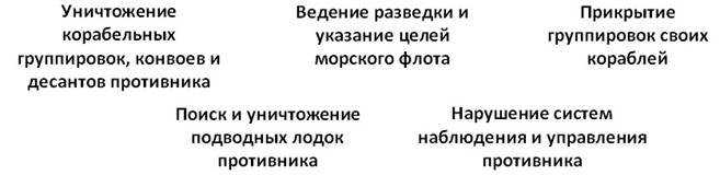 В чем заключается основное предназначение вмф рф. image008. В чем заключается основное предназначение вмф рф фото. В чем заключается основное предназначение вмф рф-image008. картинка В чем заключается основное предназначение вмф рф. картинка image008