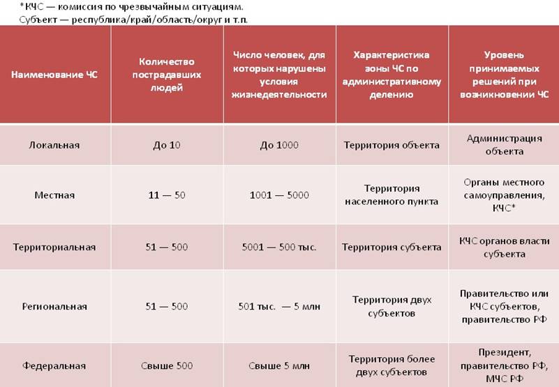 План поведения в чрезвычайной ситуации техногенного характера