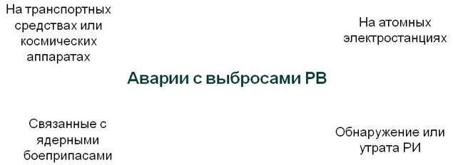 Чрезвычайные ситуации техногенного характера и возможные их последствия 10 класс обж презентация